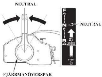 NEUTRAL FJÄRRMANÖVERSPAK F AV N P R AR NEUTRAL OUT DLE FLAVRED MOUNTED START