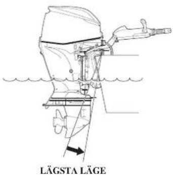 LÄGSTA LÄGE