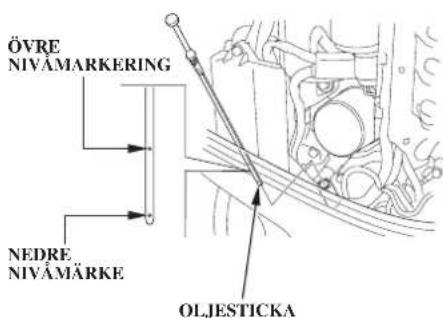 ÖVRE NIVÄMARKERING NEDRE NIVÄMÄRKE OLJESTICKA