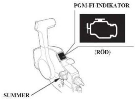 PGM-FI-INDIKATOR (RÖD) SUMMER