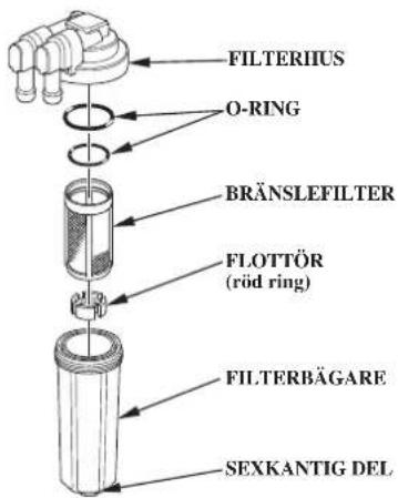 FILTERHUS O-RING BRÄNSLEFILTER FLOTTÖR (röd ring) FILTERBÄGARE SEXKANTIG DEL