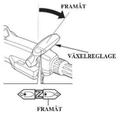 FRAMÄT VÄXELREGLAGE Z FRAMÄT
