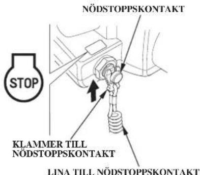 NÖDSTOPPSKONTAKT STOP KLAMMER TILL NÖDSTOPPSKONTAKT LINA TILL NÖDSTOPPSKONTAKT
