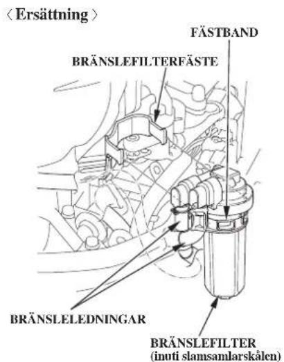 FÄSTBAND BRÄNSLEFILTERFÄSTE BRÄNSLELEDNINGAR BRÄNSLEFILTER (inoti slamsamlarskålen)