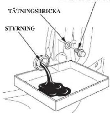 TÄTNINGSBRICKA STYRNING