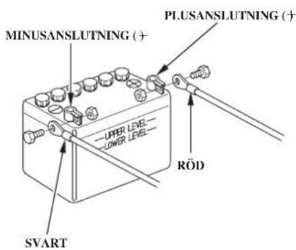 MINUSANSLUTNING (+) PLUSANSLUTNING (+) RÖD SVART