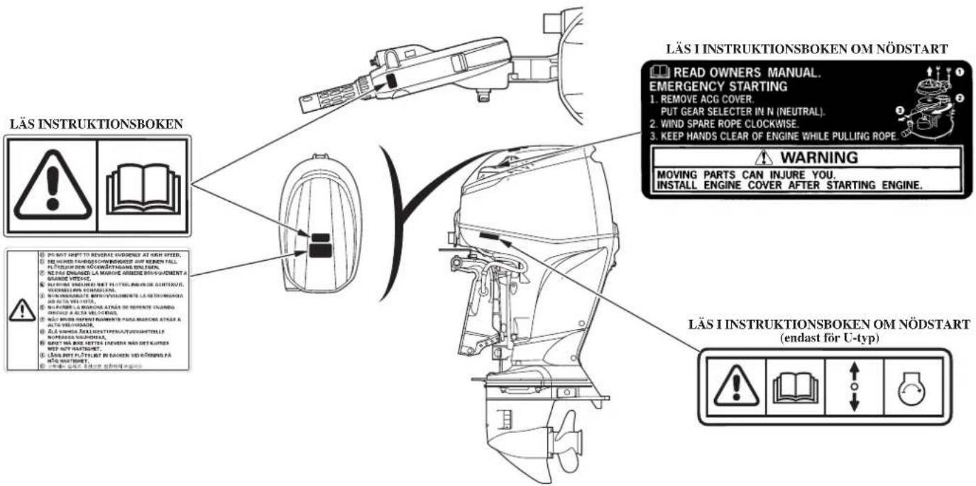 LÄS INSTRUKTIONSBOKEN LÄS I INSTRUKTIONSBOKEN OM NÖDSTART READ OWNERS MANUAL. EMERGENCY STARTING 1. REMOVE ACG COVER. PUT GEAR SELECTER IN N (NEUTRAL). 2. WIND SPARE ROPE CLOCKWISE. 3. KEEP HANDS CLEAR OF ENGINE WHILE PULLING ROPE. WARNING MOVING PARTS CAN INJURE YOU. INSTALL ENGINE COVER AFTER STARTING ENGINE. LÄS I INSTRUKTIONSBOKEN OM NÖDSTART (endast för U-typ)