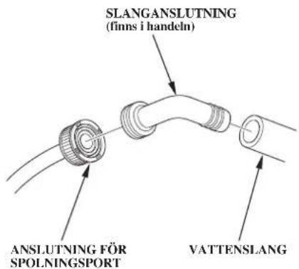 SLANGANSLUTNING (finns i handeln) ANSLUTNING FÖR SPOLNINGSPORT VATTENSLANG