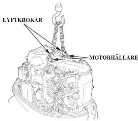 LYFTKROKAR MOTORHÅLLARE