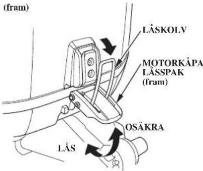 (fram) LÅSKOLV MOTORKÅPA LÅSSPAK (fram) OSÄKRA LÅS