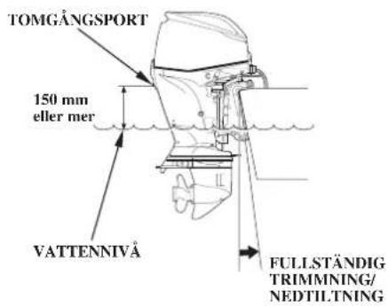 TOMGÄNGSPORT 150 mm eller mer VATTENNIVÅ FULLSTÄNDIG TRIMMNING/ NEDTILTNING