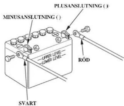 MINUSANSLUTNING () PLUSANSLUTNING () RÖD SVART