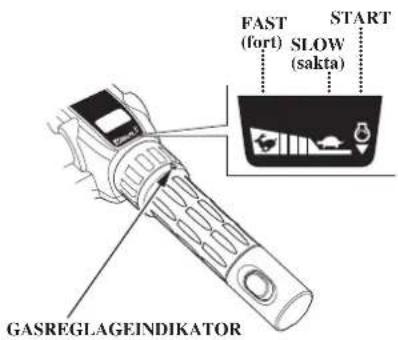 FAST (fort) SLOW (sakta) START GASREGLAGEINDIKATOR