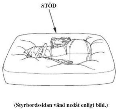 STÖD (Styrbordssidan vänd nedåt enligt bild.)