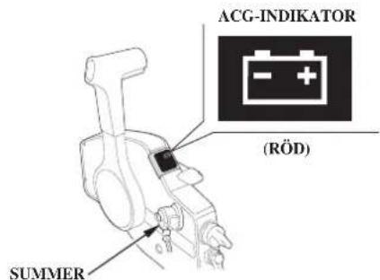 ACG-INDIKATOR (RÖD) SUMMER