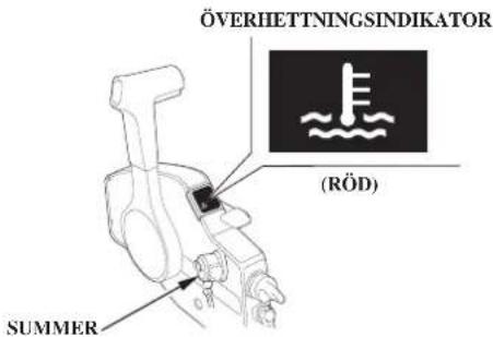 ÖVERHETTNINGSINDIKATOR (RÖD) SUMMER