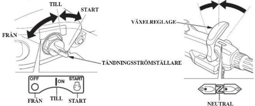 TILL START FRAN VÄXELREGLAGE TÄNDNINGSSTRÖMSTÄLLARE OFF ON START FRAN TILL START Z NEUTRAL