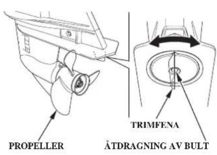 PROPELLER TRIMFENA ÄTDRAGNING AV BULT