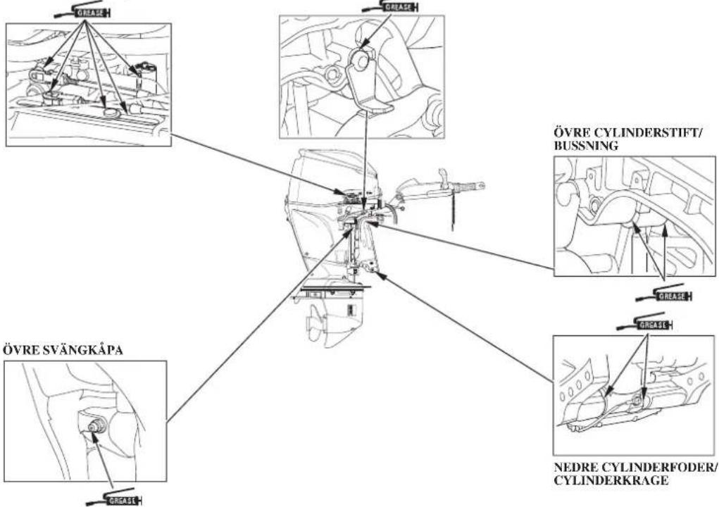 GREASE GREASE ÖVRE CYLINDERSTIFT/ BUSSNING ÖVRE SVÄNGKÅPA NEDRE CYLINDERFODER/ CYLINDERKRAGE