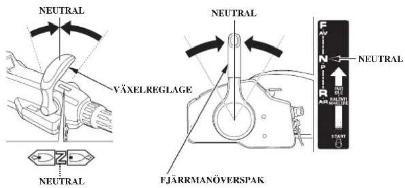 NEUTRAL VÄXELREGLAGE FJÄRRMANÖVERSPAK NEUTRAL FJÄRRMANÖVERSPAK NEUTRAL N R R R R R N N N N N N N N N N N N N N N N N N N N N N N N N N N