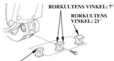 RORKULTENS VINKEL: 7° RORKULTENS VINKEL: 21°