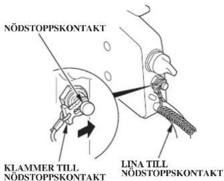 NÖDSTOPPSKONTAKT KLAMMER TILL NÖDSTOPPSKONTAKT LINA TILL NÖDSTOPPSKONTAKT