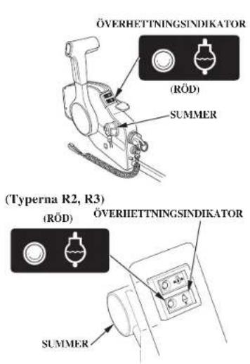 ÖVERHETTNINGSINDIKATOR (RÖD) SUMMER (Typerna R2, R3) (RÖD) ÖVERHETTNINGSINDIKATOR SUMMER