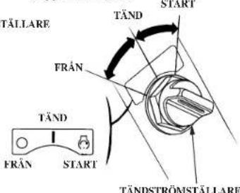 TÄLLARE FRÅN TÄND FRÅN START TÄNDSTRÖMSTÄLLARE TÄND START