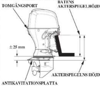 TOMGÅNGSPORT ±25 mm BATENS AKTERSPEGELHÖJD AKTERSPEGELNS HÖJD ANTIKAVITATIONSPLATTA