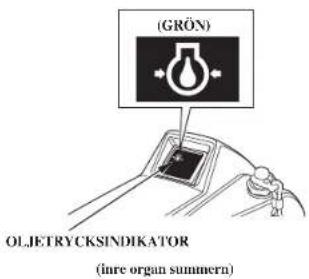 (GRÖN) OLJETRYCKSINDIKATOR (inre organ summern)