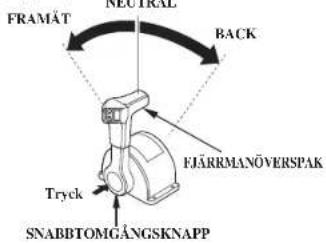 FRAMÄT NEUTRAL BACK FJÄRRMANÖVERSPAK Tryck SNABBTOMGÅNGSKNAPP