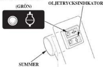 (GRÖN) OLJETRYCKSINDIKATOR SUMMER