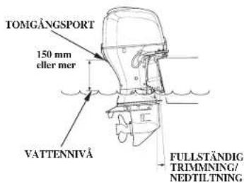 TOMGÅNGSPORT 150 mm eller mer VATTENNIVÅ FULLSTÄNDIG TRIMMNING/ NEDTILTNING