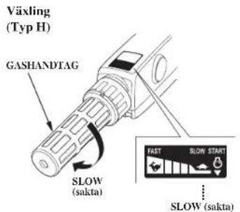 Växling (Typ H) GASHANDTAG SLOW (sakta) FAST SLOW START SLOW (sakta)