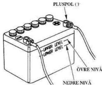PLUSPOL (°) UPPER LEVEL LOWER LEVEL ÖVRE NIVÄ NEDRE NIVÄ