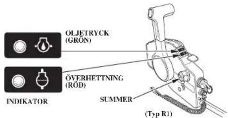 OLJETRYCK (GRÖN) ÖVERHETTNING (RÖD) INDIKATOR SUMMER (Typ R1)