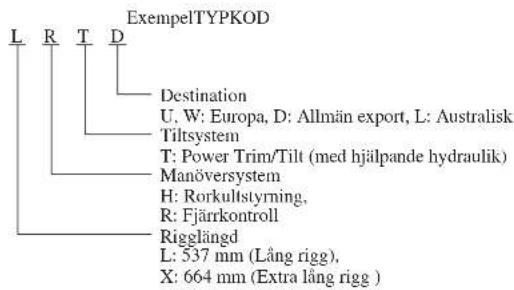 ExempelTYPKOD L R T D Destination U, W: Europa, D: Allmän export, L: Australisk Tiltsystem T: Power Trim/Tilt (med hjälpande hydraulik) Manöversystem H: Rorkultstyrning, R: Fjärrkontroll Rigglängd L: 537 mm (Lång rigg), X: 664 mm (Extra lång rigg )