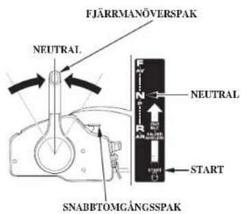 FJÄRRMANÖVERSPAK NEUTRAL NEUTRAL START SNABBITOMGÅNGSSPAK