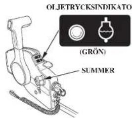 OJETRYCKSINDIKATOR (GRÖN) SUMMER