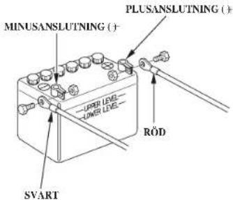 MINUSANSLUTNING (+) PLUSANSLUTNING (+) RÖD SVART