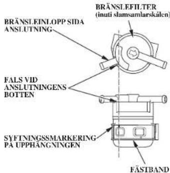 BRÄNSLEFFILTER (inuti slamsamlarskåln) FALS VID ANSLUTNINGENS BOTTEN SYFTNINGSSMARKERING PA UPPHANGNINGEN FÄSTBAND