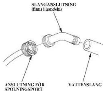 SLANGANSLUTNING (finns I handeln) ANSLUTNING FÖR SPOLNINGSPORT VATTENSLANG