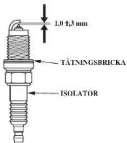 1,0 ±3 mm TÄTNINGSBRICKA ISOLATOR