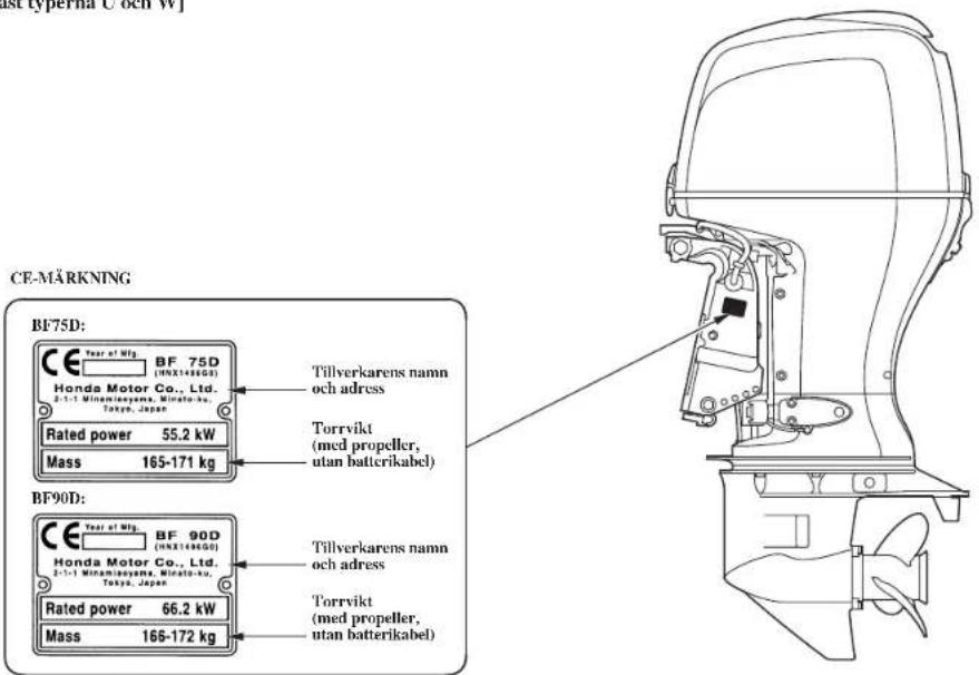 CE-MÄRKNING BF75D: Year at Mtg. BF 75D (HNX14860D) Honda Motor Co., Ltd. 2-1-1 Micranioxygen, Minato-ku, Tokyo, Japan Rated power 55.2 kW Mass 165-171 kg Tillverkarens namn och adress Torrvikt (med propeller, utan batterikabel) BF90D: Year at Mtg. BF 90D (HNX14860D) Honda Motor Co., Ltd. 2-1-1 Micranioxygen, Minato-ku, Tokyo, Japan Rated power 66.2 kW Mass 166-172 kg Tillverkarens namn och adress Torrvikt (med propeller, utan batterikabel)