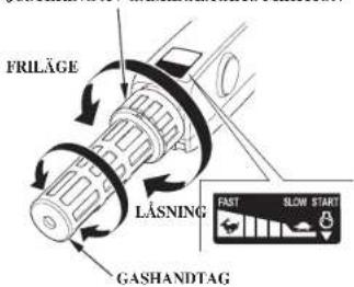 FRILÄGE LASNING GASHANDTAG FAST SLOW START