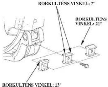 RORKULTENS VINKEL: 7° RORKULTENS VINKEL: 21° RORKULTENS VINKEL: 13°