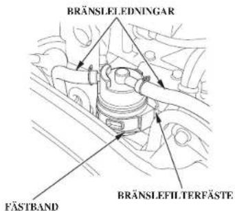 BRÄNSLELEDNINGAR FÄSTBAND BRÄNSLEFILTERFÄSTE