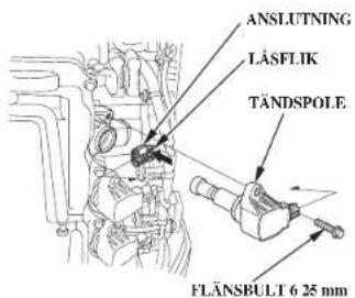 ANSLUTNING LÄSFLIK TÄNDSPOLE FLÄNSBULT 6 25 mm