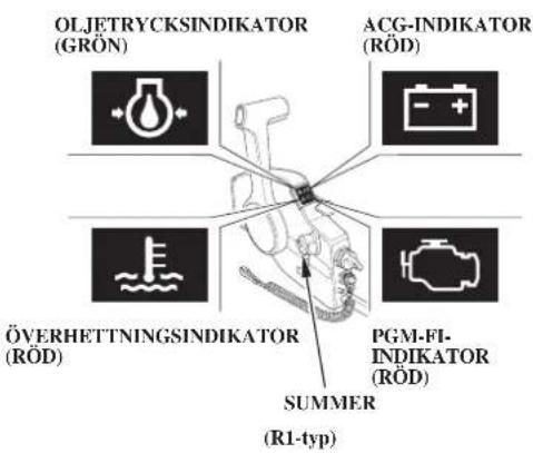 OLJETRYCKSINDIKATOR (GRÖN) ACG-INDIKATOR (RÖD) ÖVERHETTNINGSINDIKATOR (RÖD) PGM-FI- INDIKATOR (RÖD) SUMMER (R1-typ)