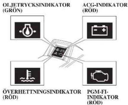 OLJETRYCKSINDIKATOR (GRÖN) ACG-INDIKATOR (RÖD) ÖVERHETTNINGSINDIKATOR (RÖD) PGM-FI- INDIKATOR (RÖD)